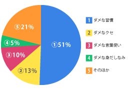 graph_l