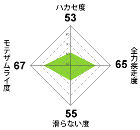 勝ち組と負け組の狭間で