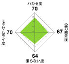 役に立たないアドバイス