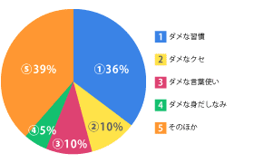 graph_c