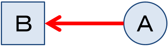 前置詞 prepositions 前置詞をイメージ図から理解しよう1 へ まで