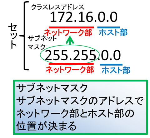 マスク 計算 ネット