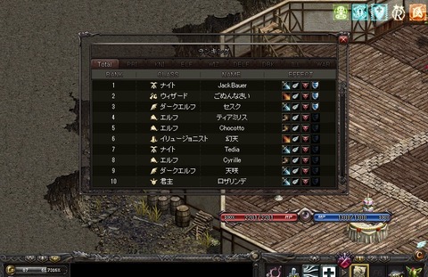 5000