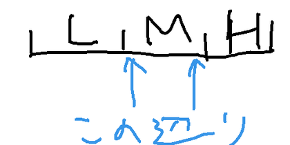 52