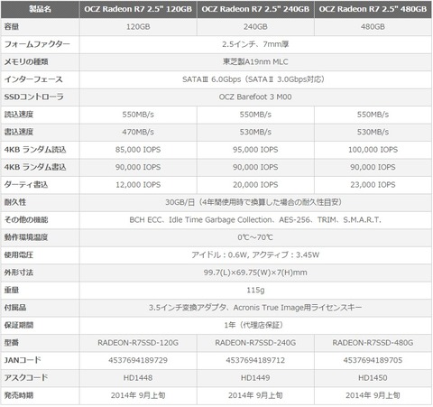radeon-ssd