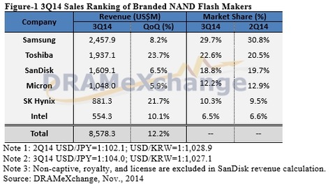 mm141119_nand