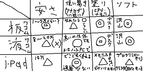 66