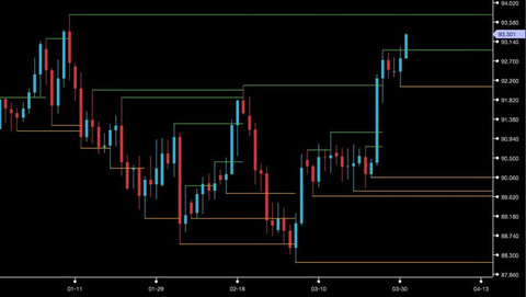 img_index_support-resistance01