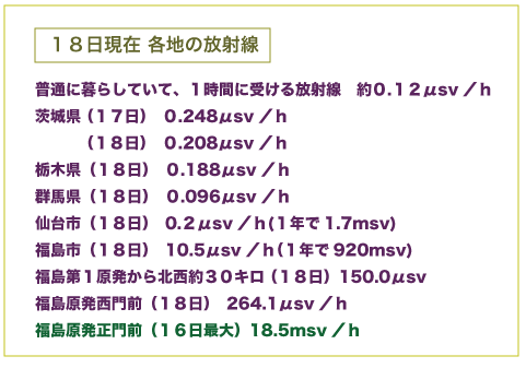 シーベルト解説4