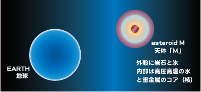 p011