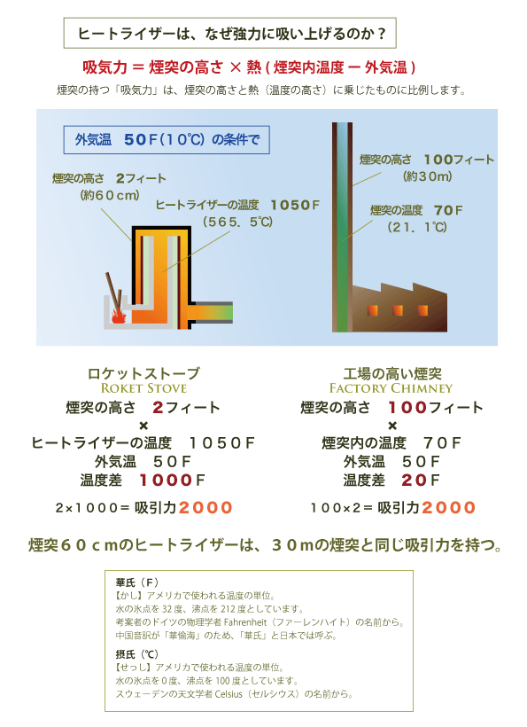 ロケットストーブ図解３