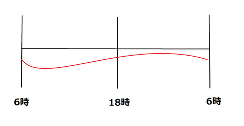 6.4hia