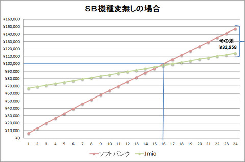機種変なし
