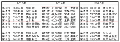 5万の壁