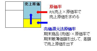 最終値下げ!原価です!これで売れなければ取り下げます。 最終値下げ!原価です!これで売れなければ取り下げます。