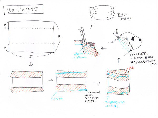 スヌード作成