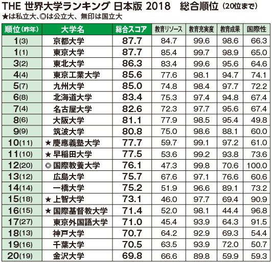 まとめたニュース