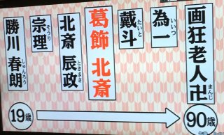 【悲報】葛飾北斎さん、うっかり晩年にふざけた名前にしてしまう