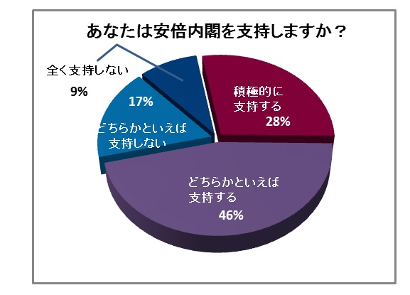 【アベの滅ぶるそれまでは】旧民主党系等研究第7弾【進めや進めモリカケに】 	YouTube動画>3本 ->画像>36枚 