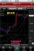 ipalmo豪ドル円雇用統計