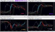 雇用統計ボリ平ドラゴン式
