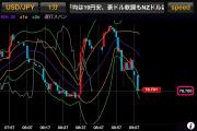 GMOクリック証券【外為OP】チャート8.30②