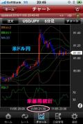 ipalmo米ドル円雇用統計