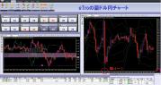 etroの豪ドル円チャート11月11日