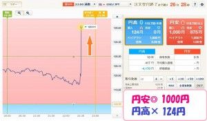 GMO雇用統計36発表