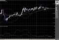 【外為どっとコム】米ドル円15分足チャート5.26.JPG
