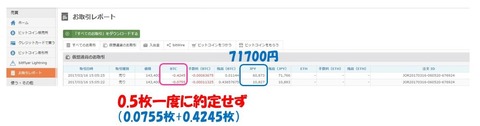 bitflyer指値売り2