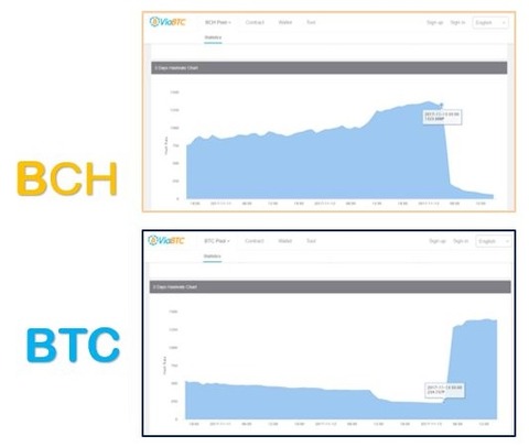 1114viabtc