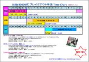 fxlife30000式ブレイクアウト手法Time Chart 2010 ver1