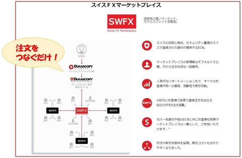JForex3