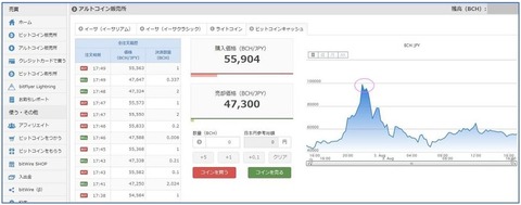 bitFlyerアルトコイン販売所1