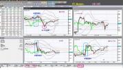 IFC Markets 米雇用統計後