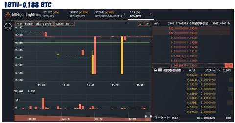 bitFLyer83cash1