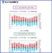 セントラル短資のアノマリー