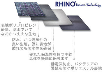 リノバリアテクノロジー生地説明