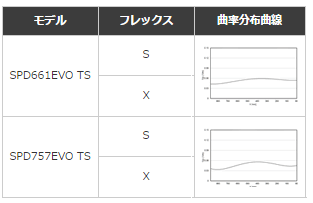 Evo-TS剛性分布