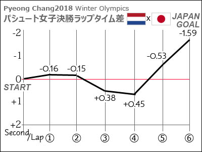 女子パシュート決勝