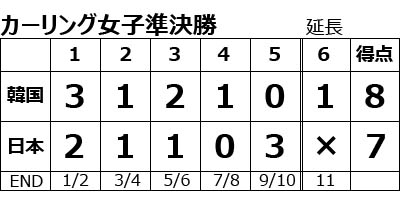 カーリング2