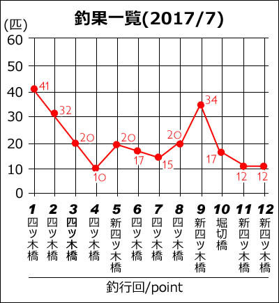 170802-¥Ï¥¼Äà¤ê2017_¹ÓÀî»Í¥ÄÌÚ¶¶009