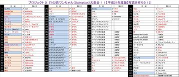 102匹ダルメシアン名簿