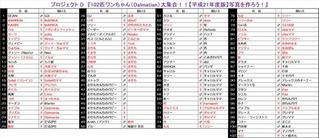 102匹名簿