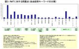 RMTのどこがいけない?3