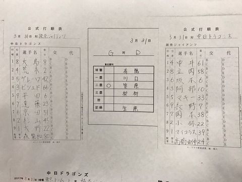 【悲報】由伸監督、獲った選手が多すぎて名前を覚えてない