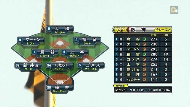 平成5872368964858年の阪神打線wwwwwwww