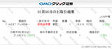 gmo-sec-tradesummary-20190306