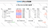 gmo-sec-tradesummary-20170725
